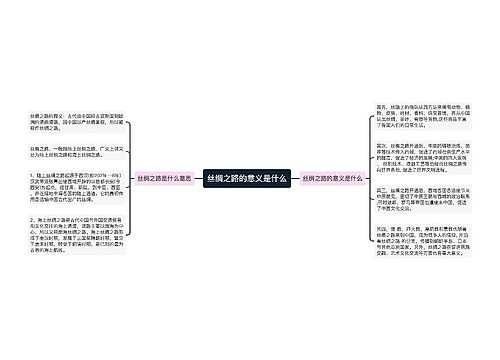 丝绸之路的意义是什么