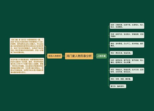 鸿门宴人物形象分析