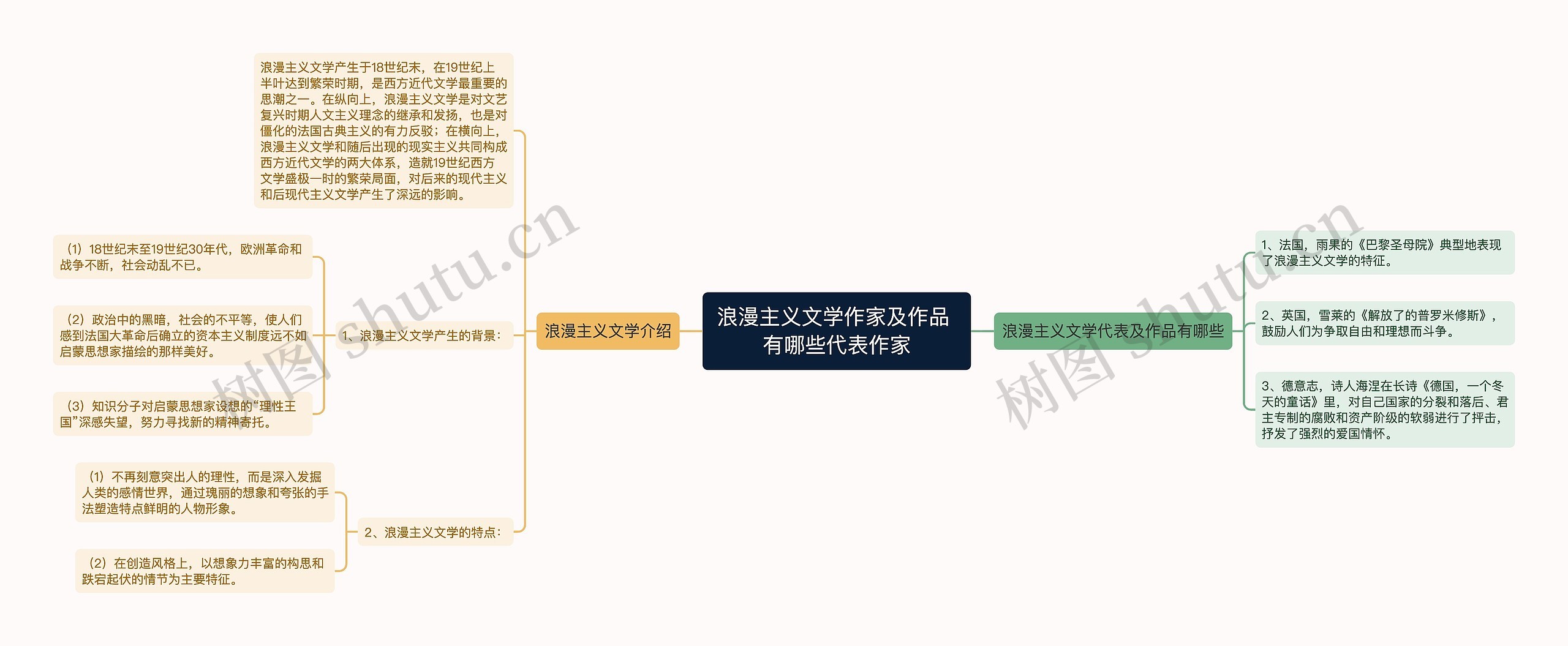 浪漫主义文学作家及作品 有哪些代表作家