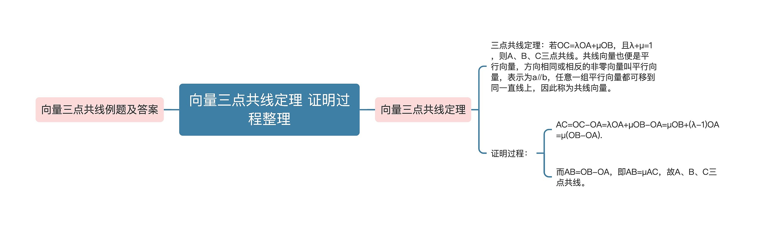 向量三点共线定理 证明过程整理