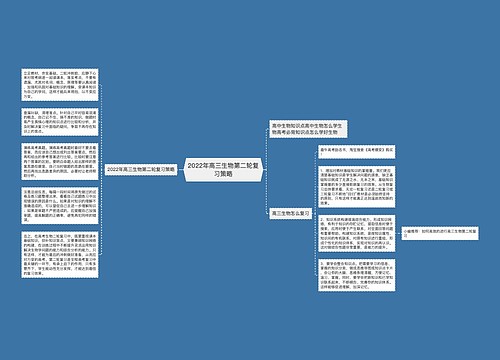 2022年高三生物第二轮复习策略