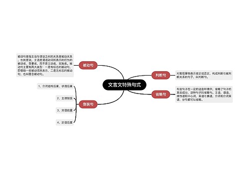 文言文特殊句式