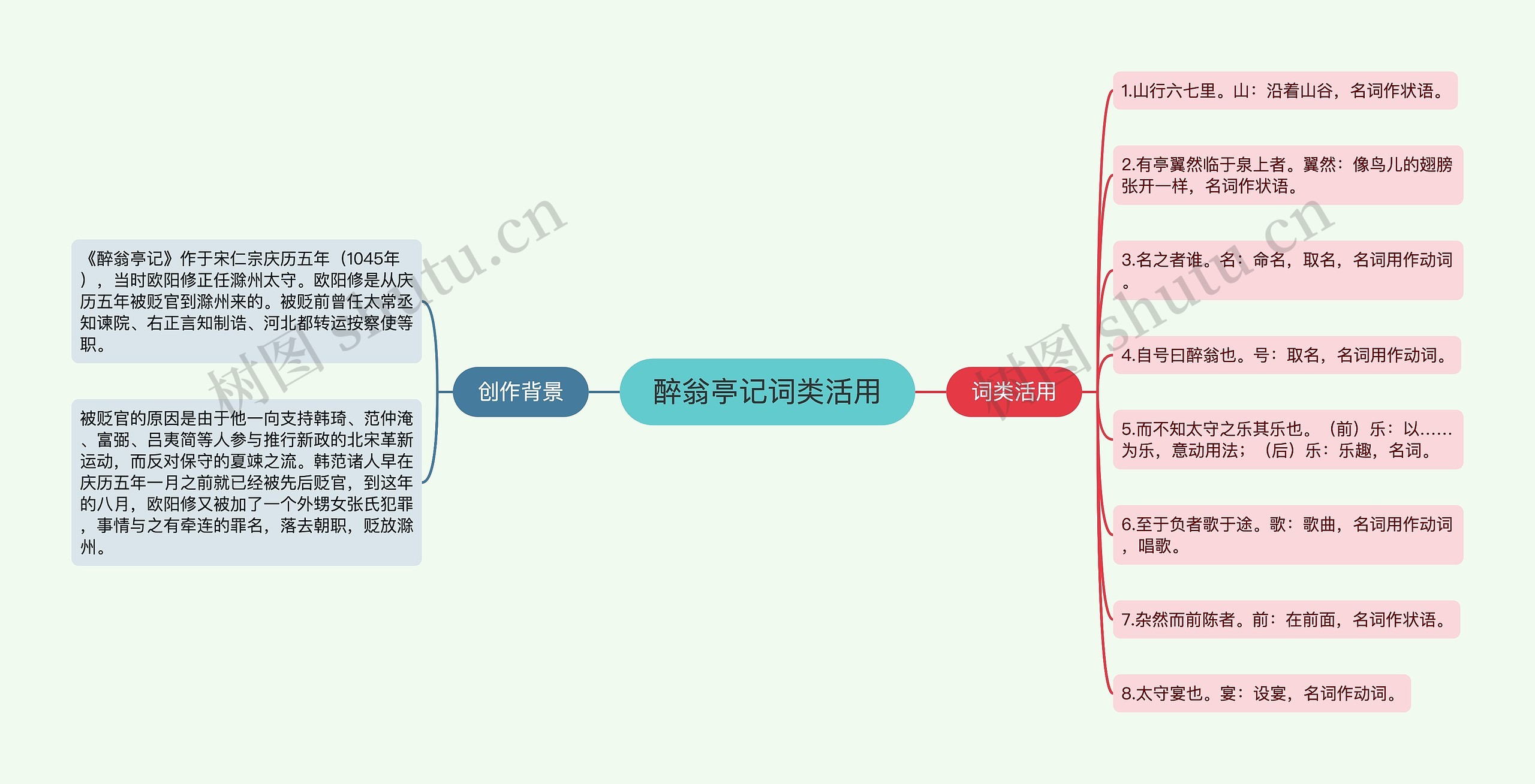 醉翁亭记词类活用