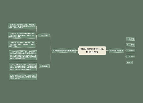 作风问题的本质是什么问题 怎么整改