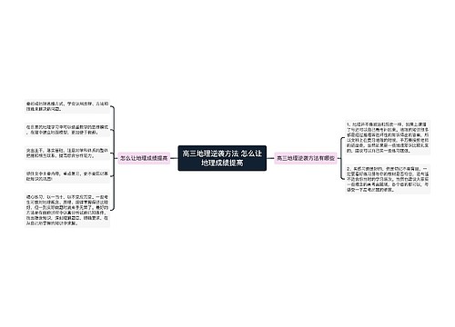 高三地理逆袭方法 怎么让地理成绩提高