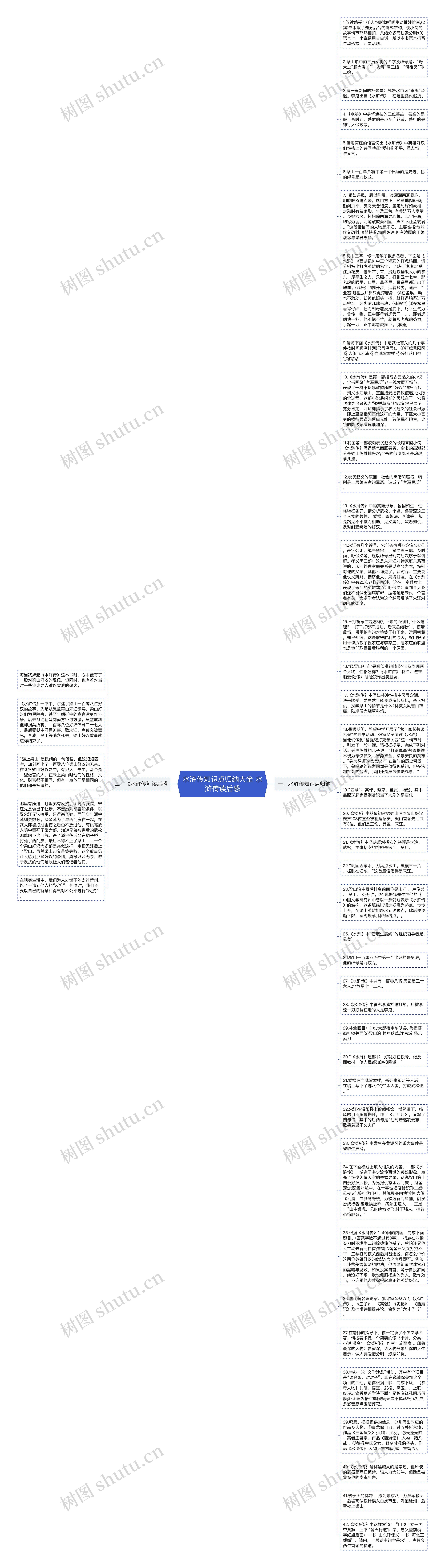 水浒传知识点归纳大全 水浒传读后感思维导图