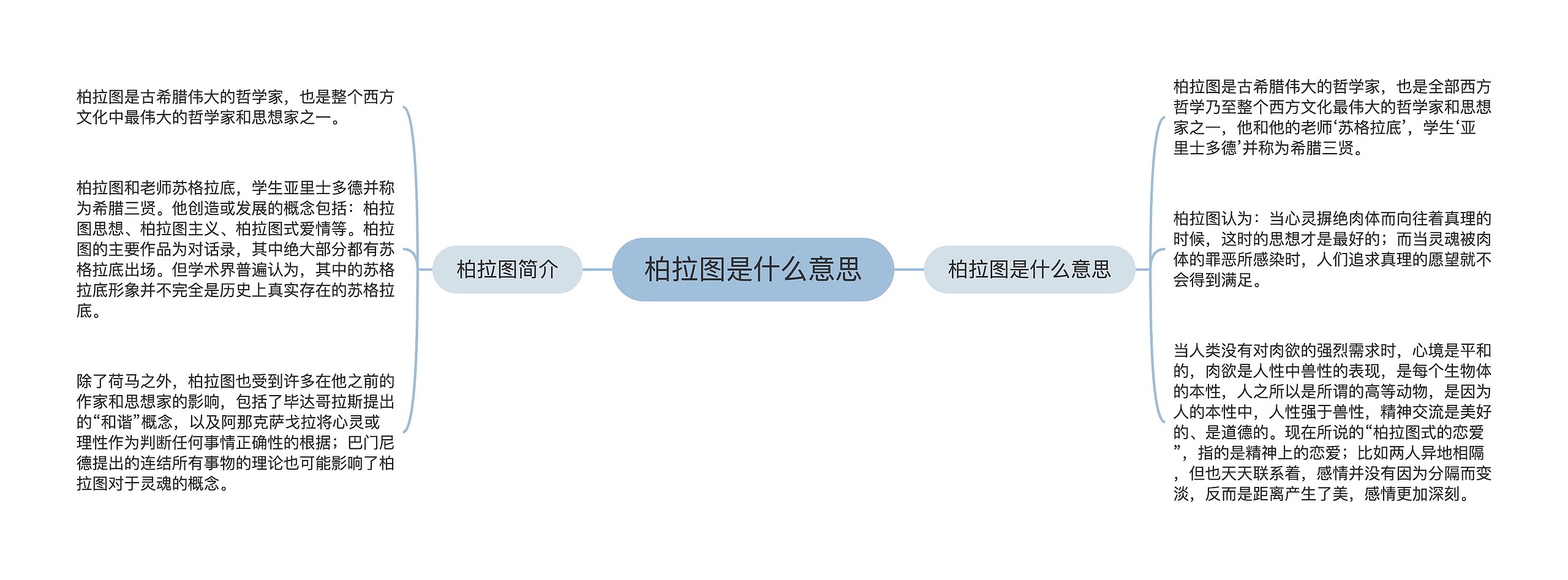 柏拉图是什么意思思维导图高清图 柏拉图是什么意思思维导图
