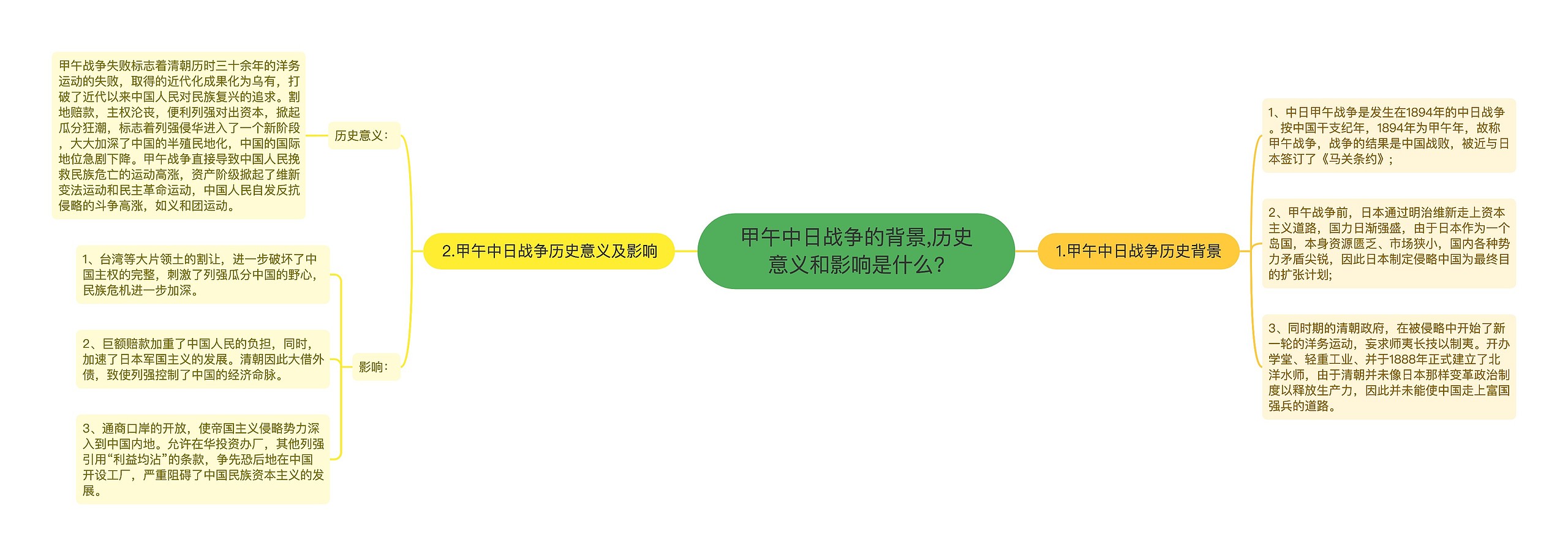 甲午中日战争的背景,历史意义和影响是什么? 甲午中日战争的背景,历史意义和影响是什么?