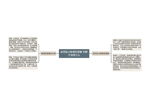 如何区分联想和想象 判断方法是什么