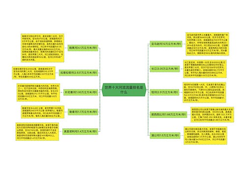 世界十大河流流量排名是什么