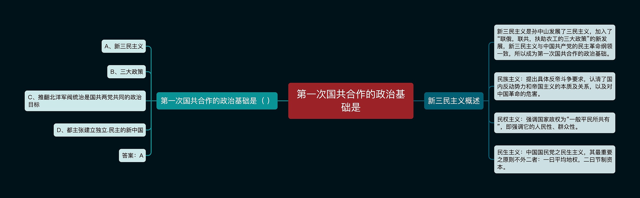 第一次国共合作的政治基础是思维导图