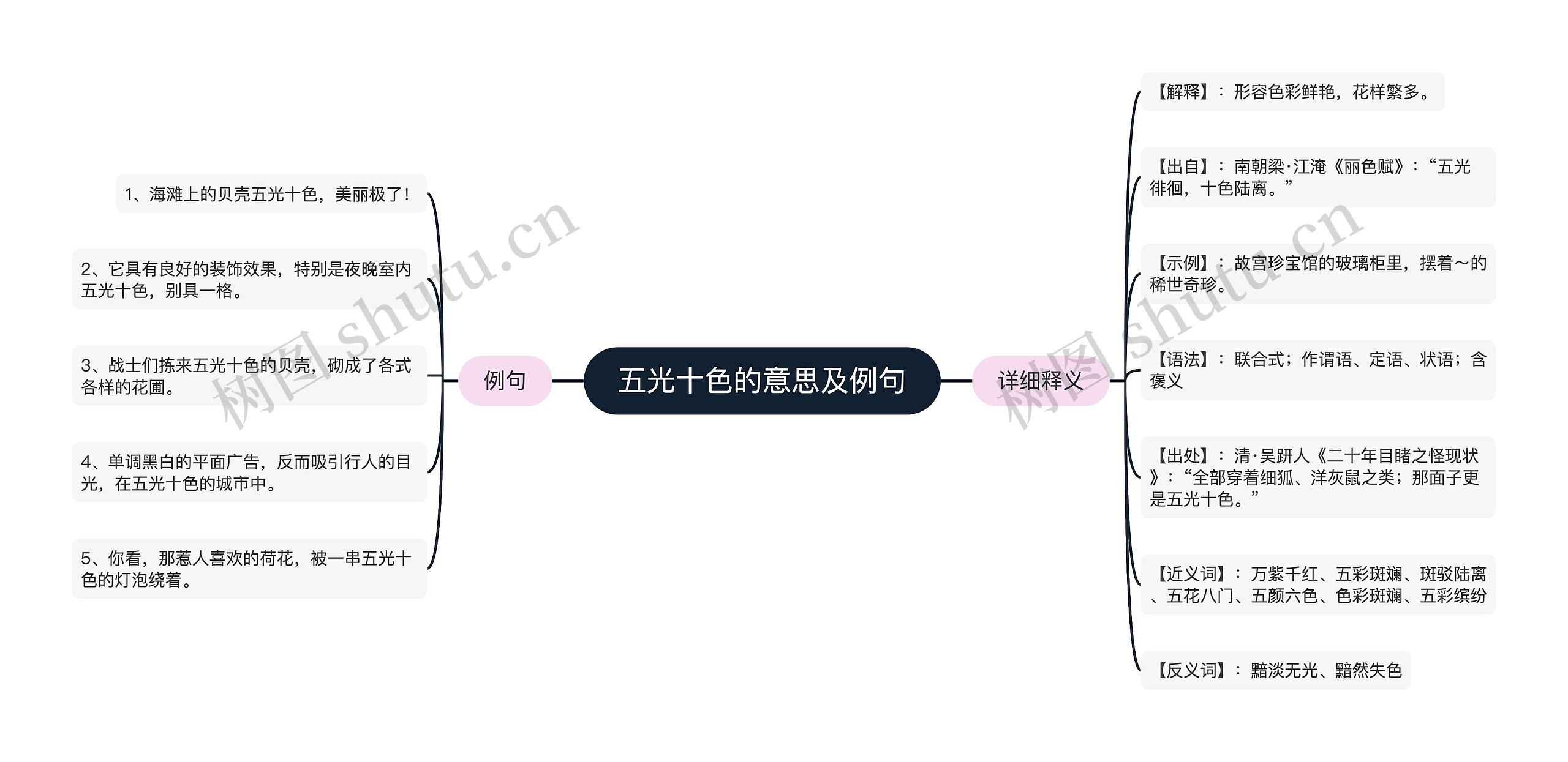 五光十色的意思及例句思维导图