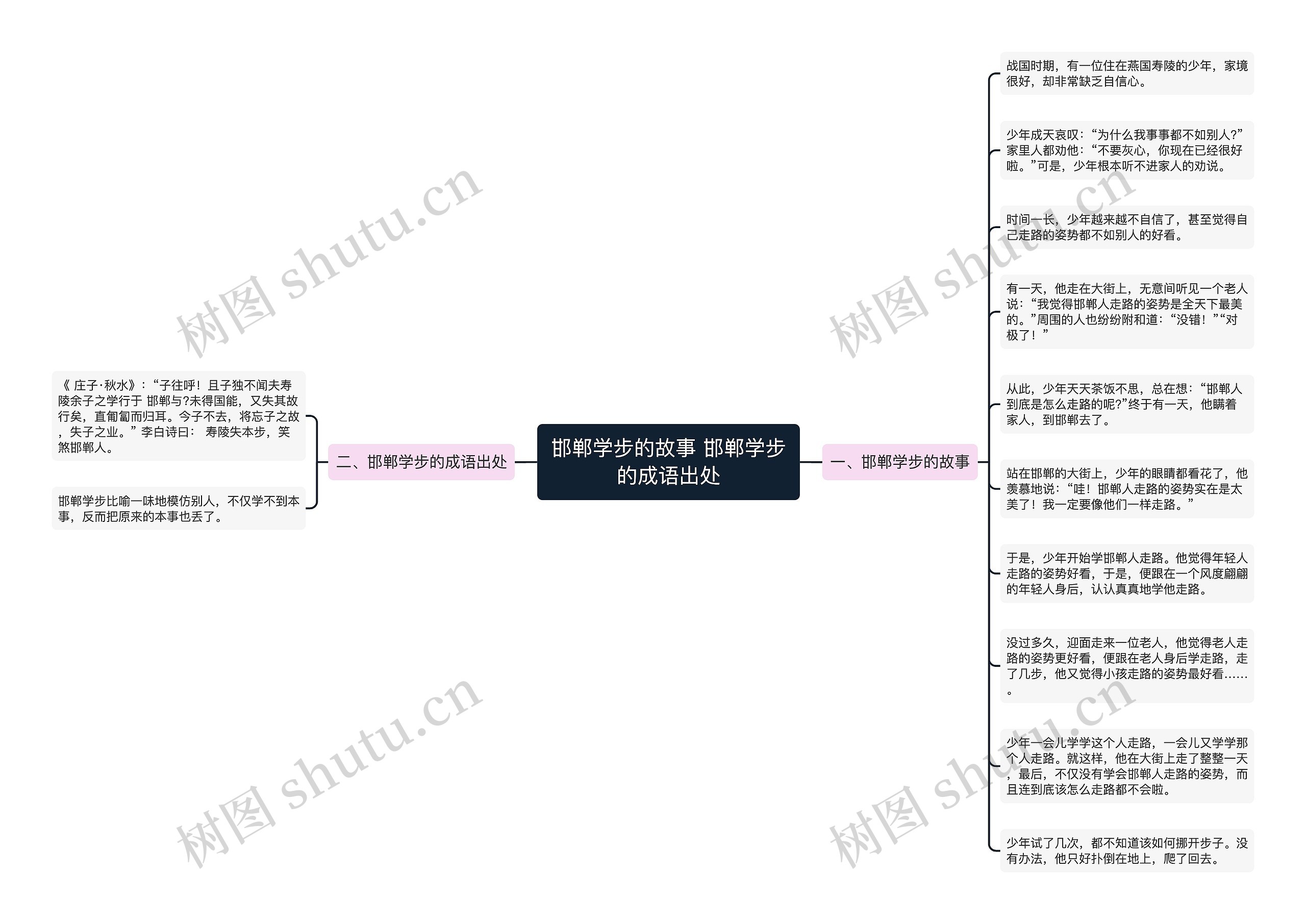 邯郸学步的故事 邯郸学步的成语出处