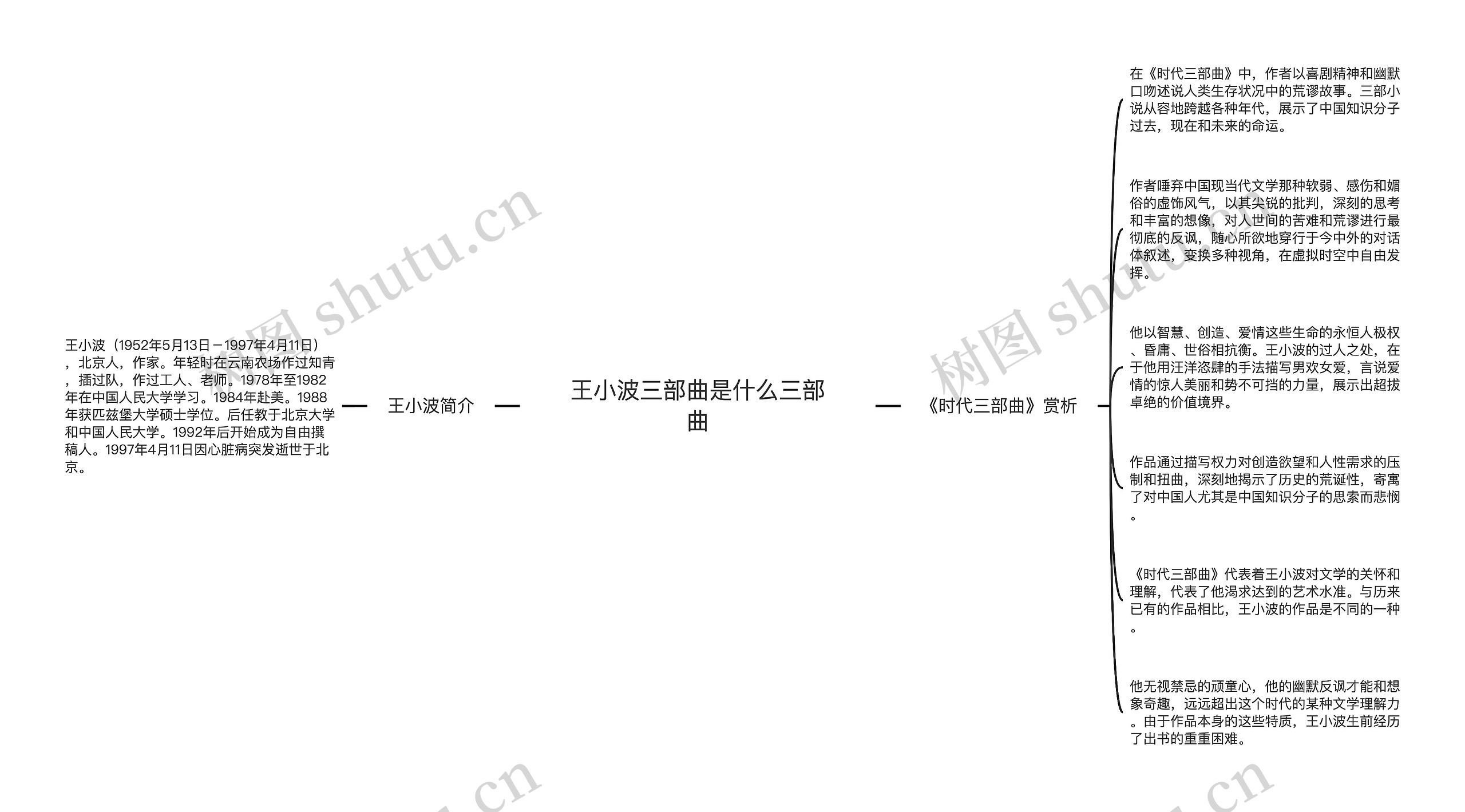 王小波三部曲是什么三部曲思维导图