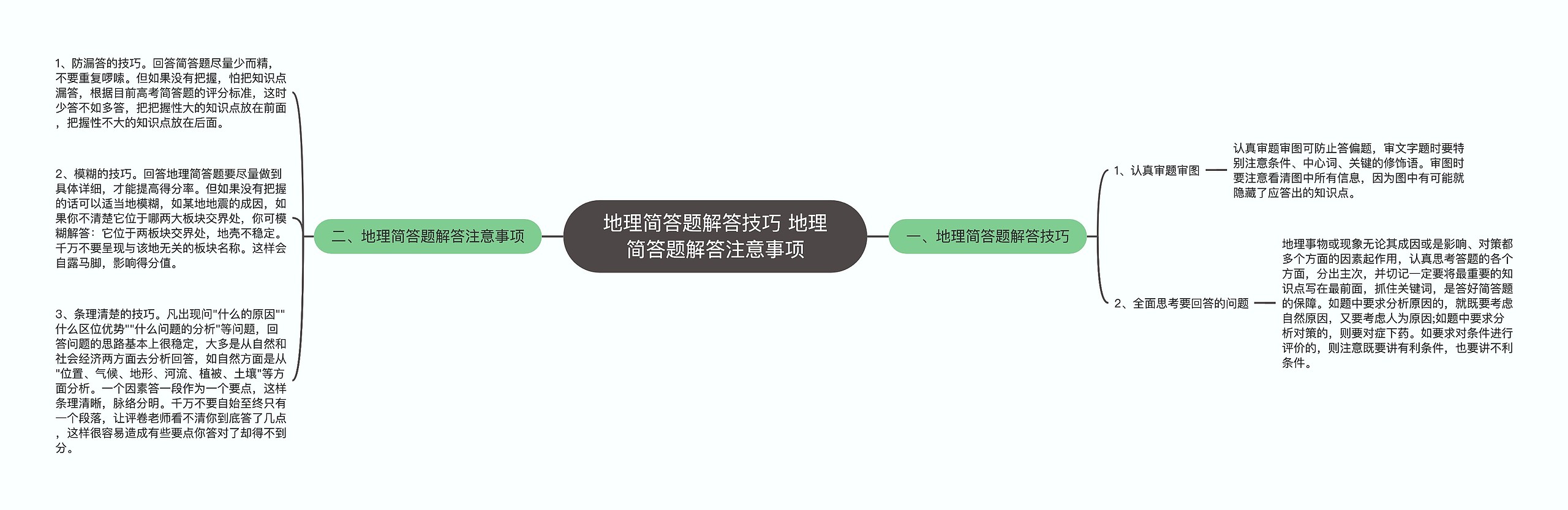 地理简答题解答技巧 地理简答题解答注意事项