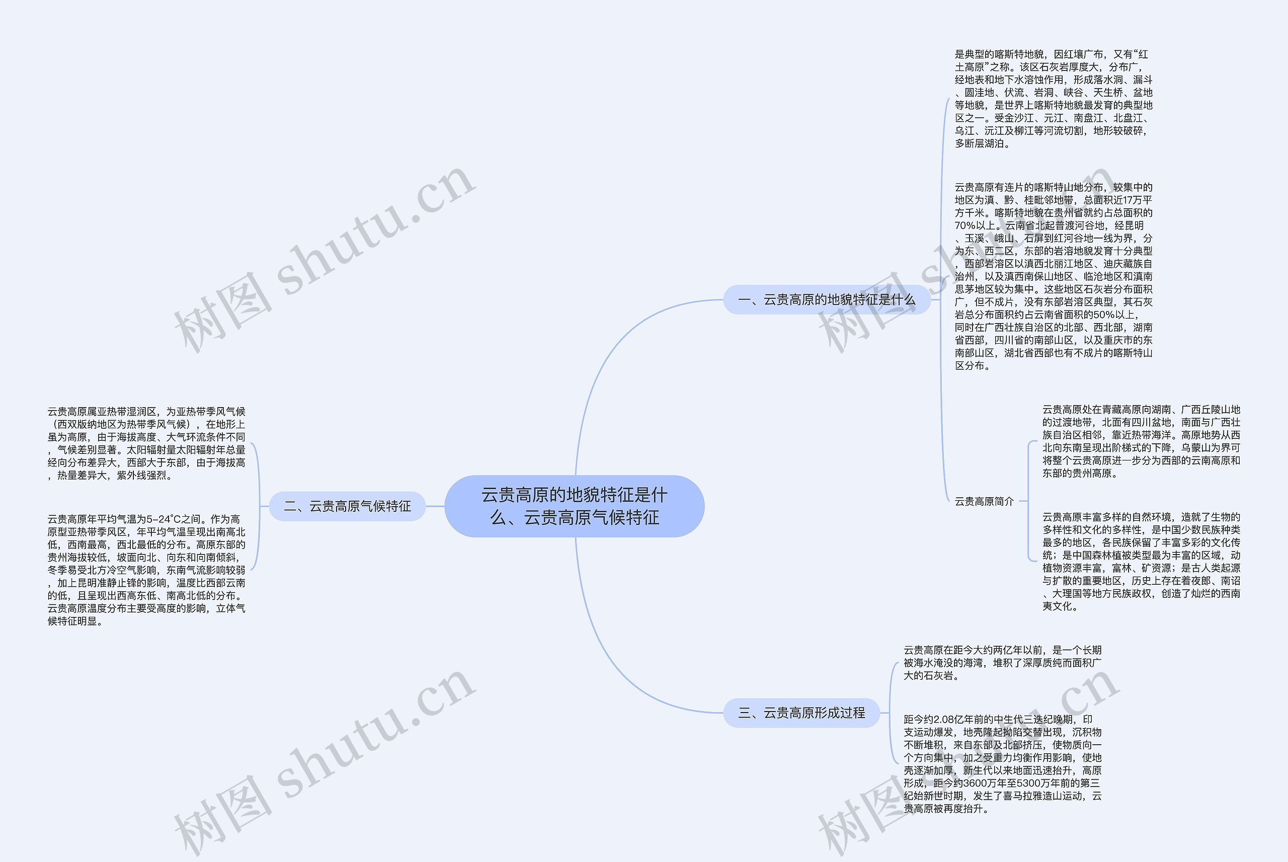 云贵高原的地貌特征是什么、云贵高原气候特征思维导图