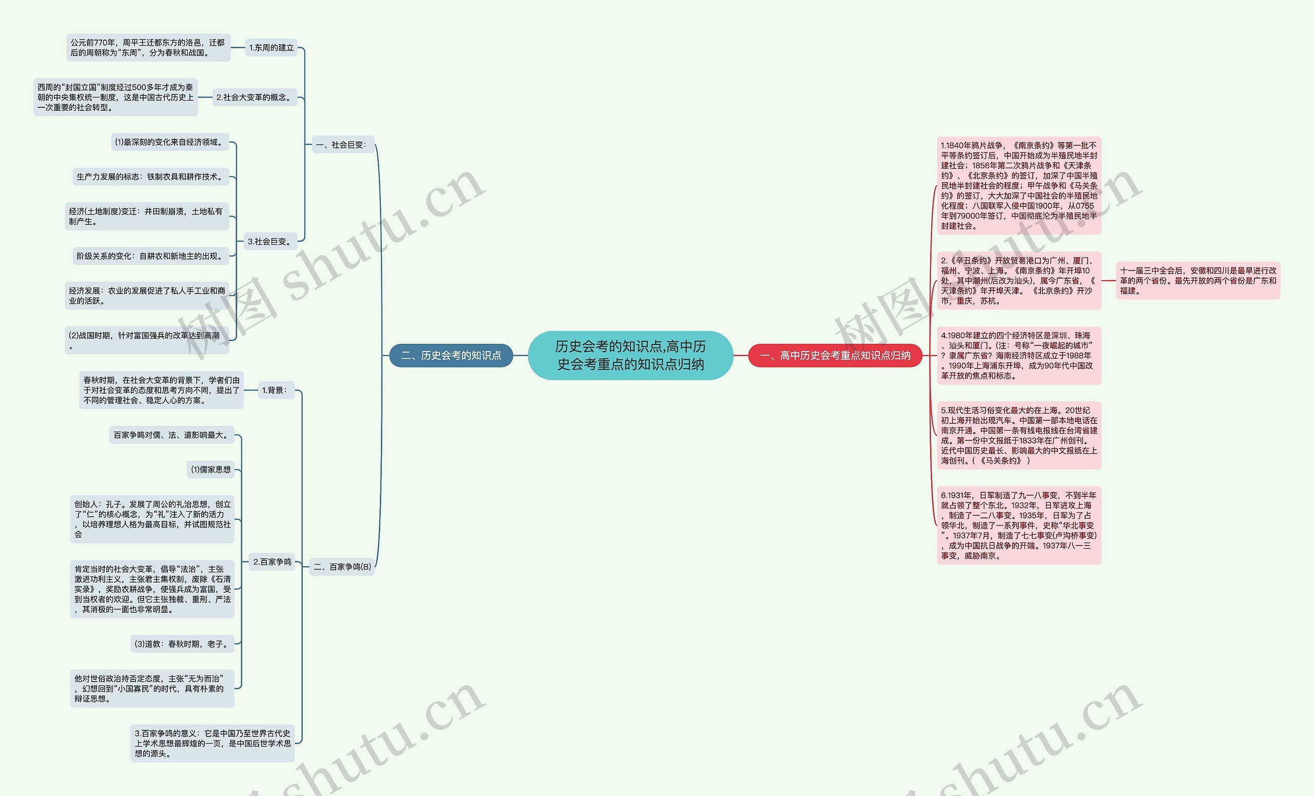 历史会考的知识点,高中历史会考重点的知识点归纳思维导图