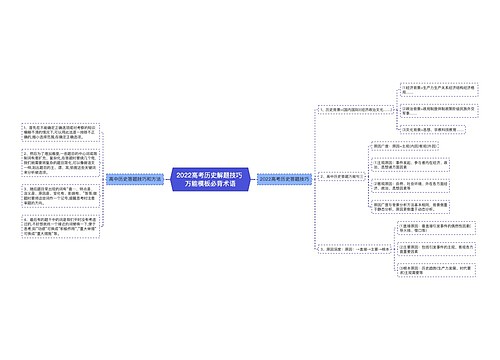 2022高考历史解题技巧 万能模板必背术语