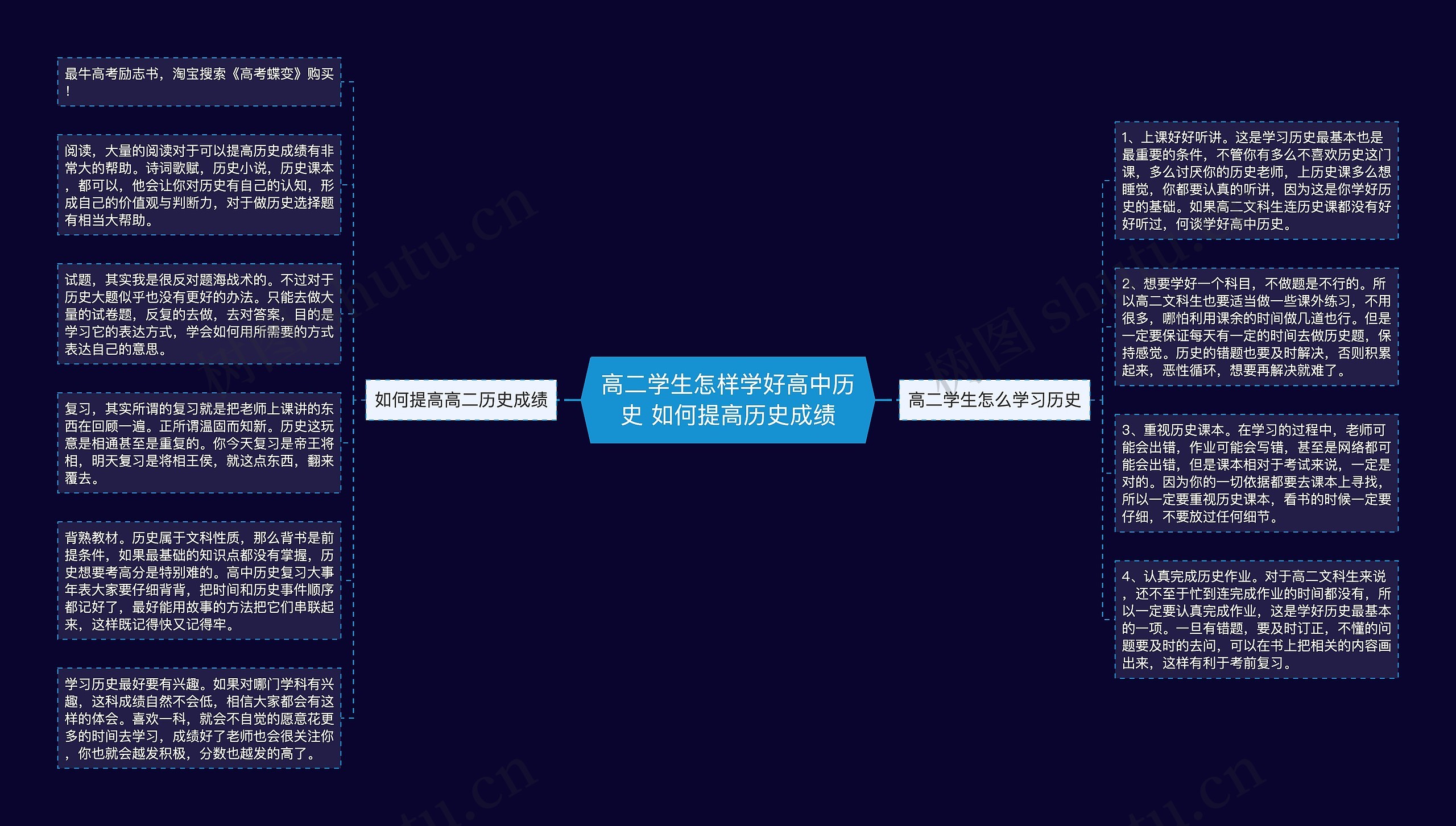 高二学生怎样学好高中历史 如何提高历史成绩思维导图