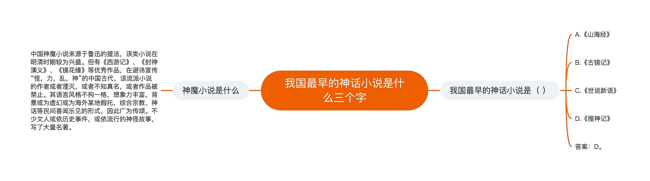 我国最早的神话小说是什么三个字