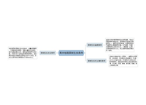 高中地理茶树生长条件