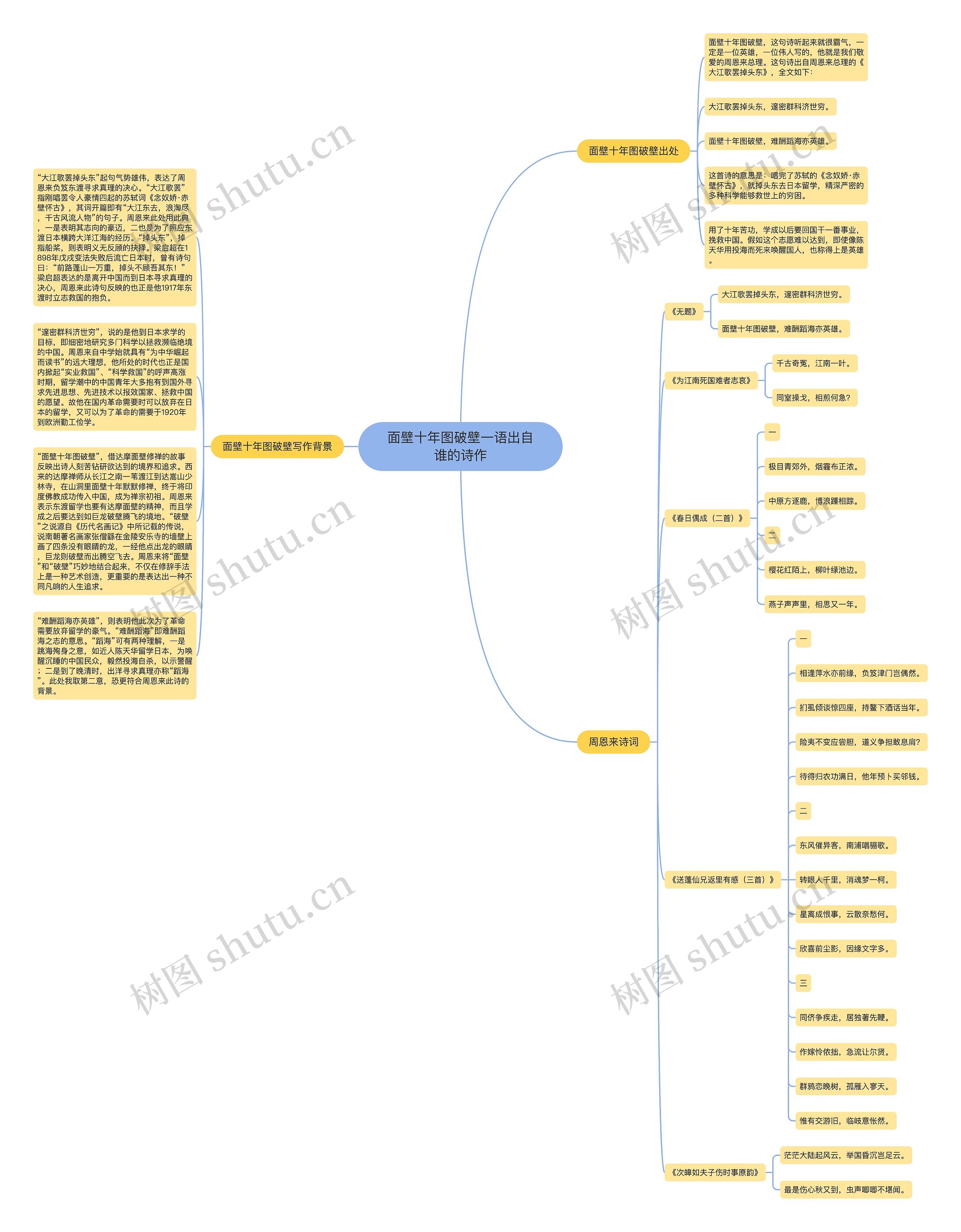 面壁十年图破壁一语出自谁的诗作思维导图