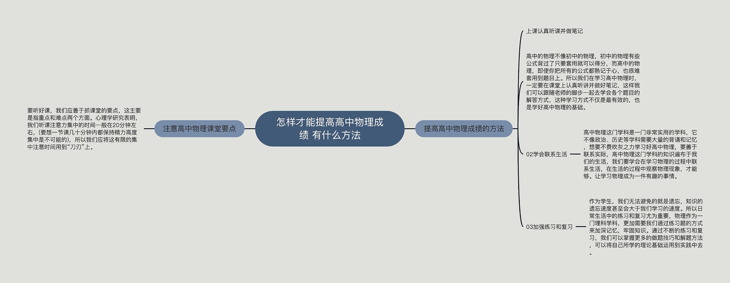 怎样才能提高高中物理成绩 有什么方法思维导图