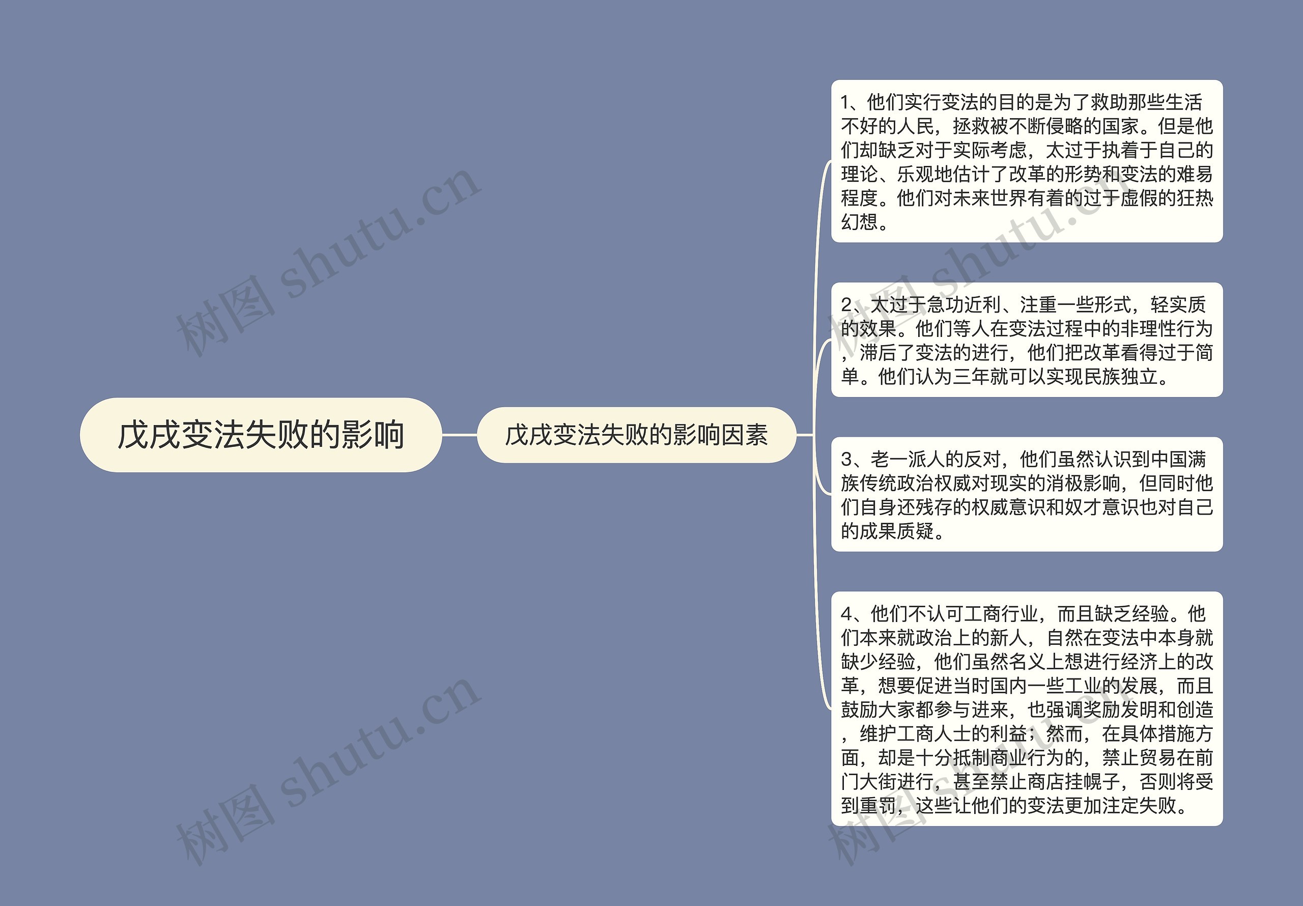 戊戌变法失败的影响思维导图