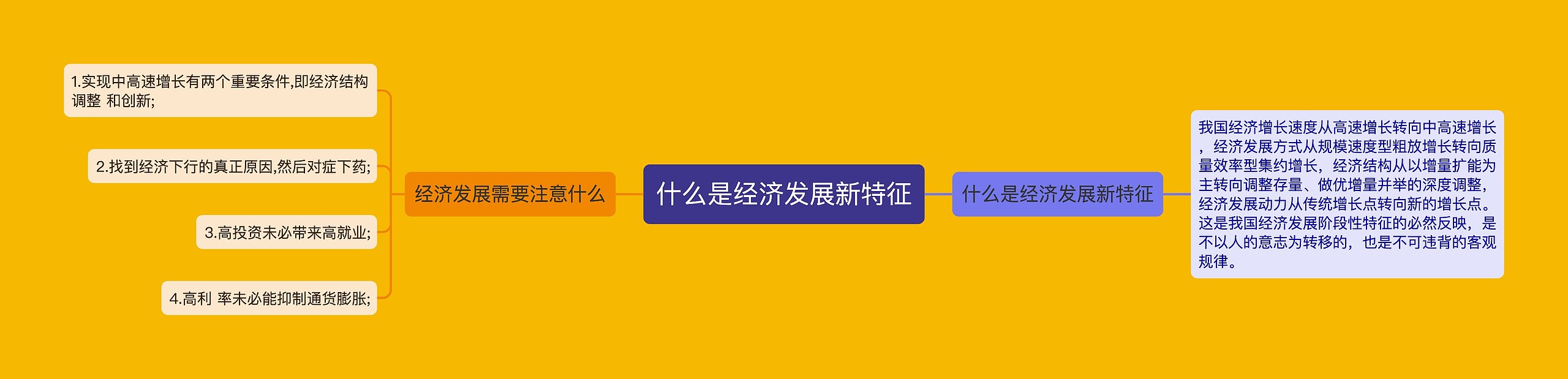 什么是经济发展新特征思维导图