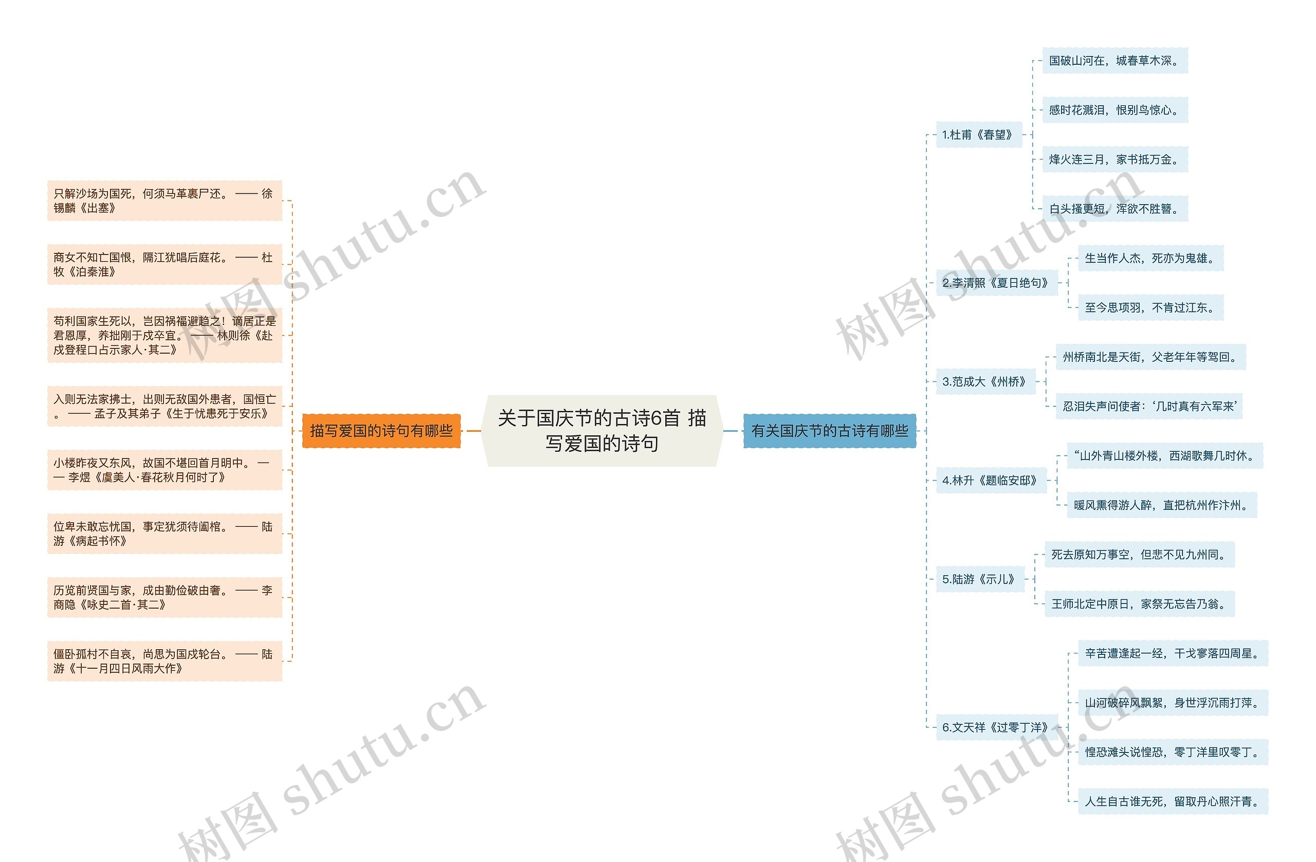 关于国庆节的古诗6首 描写爱国的诗句思维导图