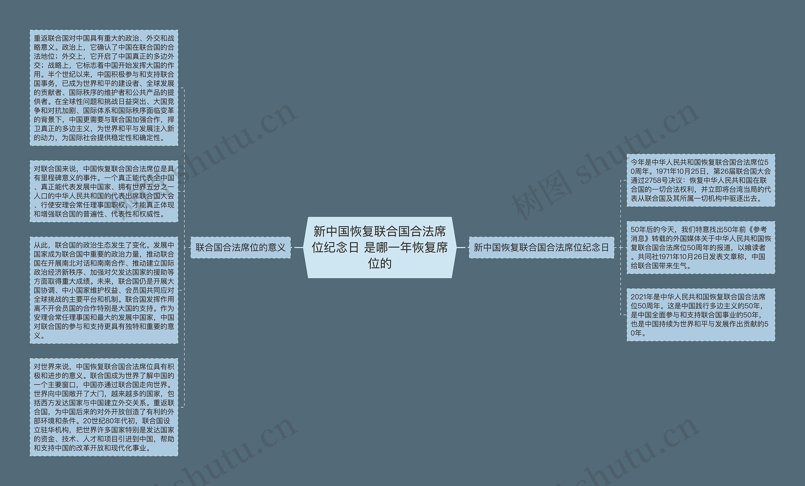 新中国恢复联合国合法席位纪念日 是哪一年恢复席位的