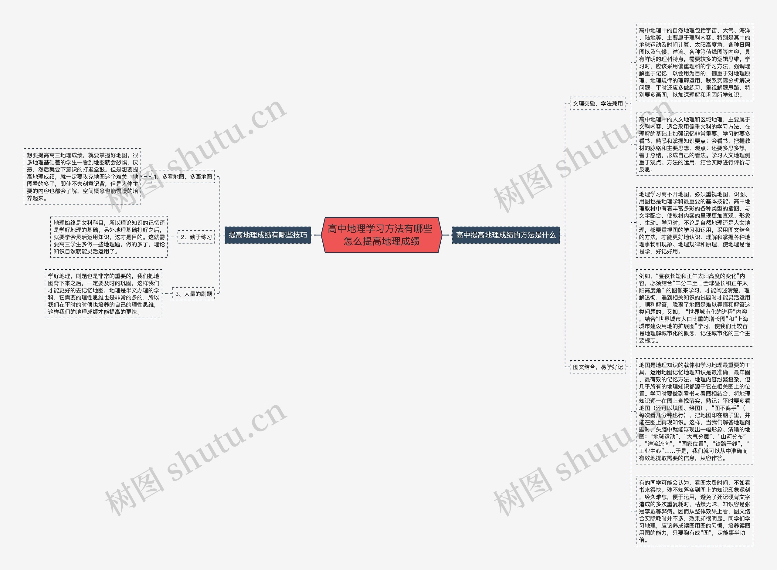 高中地理学习方法有哪些 怎么提高地理成绩