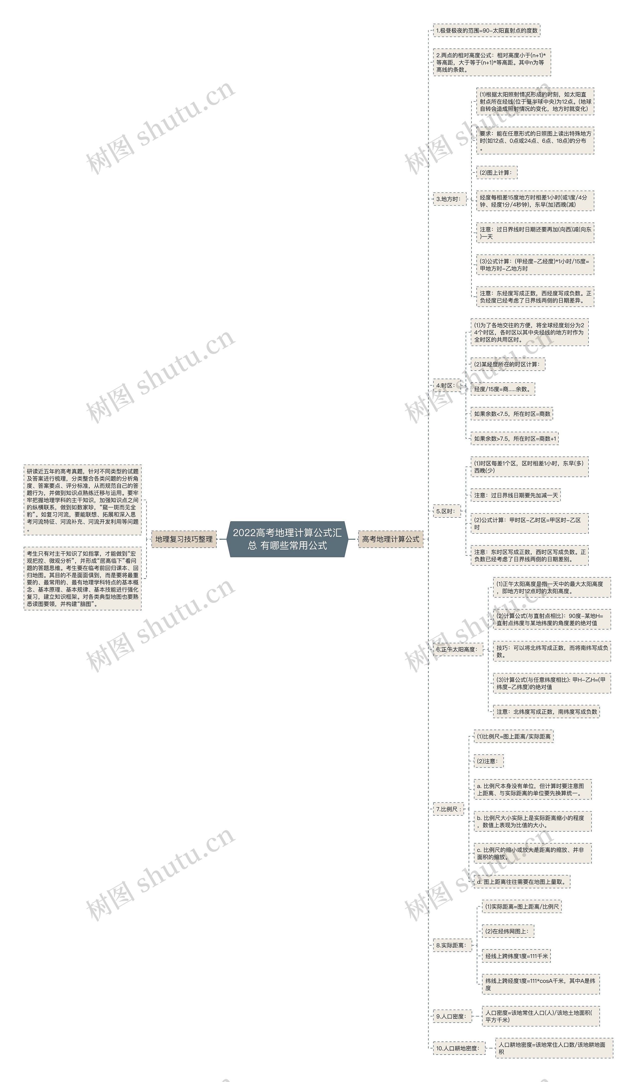2022高考地理计算公式汇总 有哪些常用公式思维导图