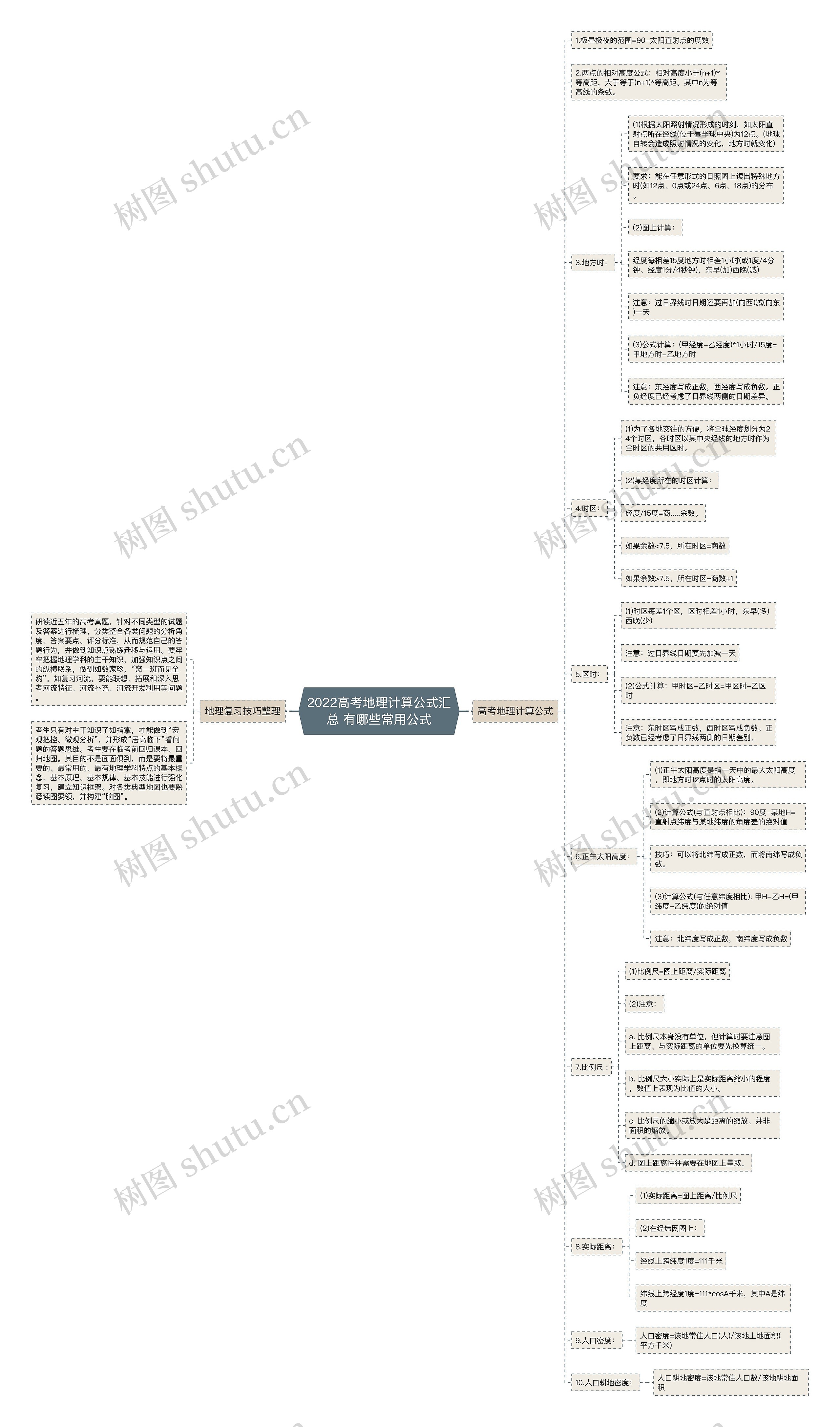 2022高考地理计算公式汇总 有哪些常用公式 2022高考地理计算公式汇总 有哪些常用公式