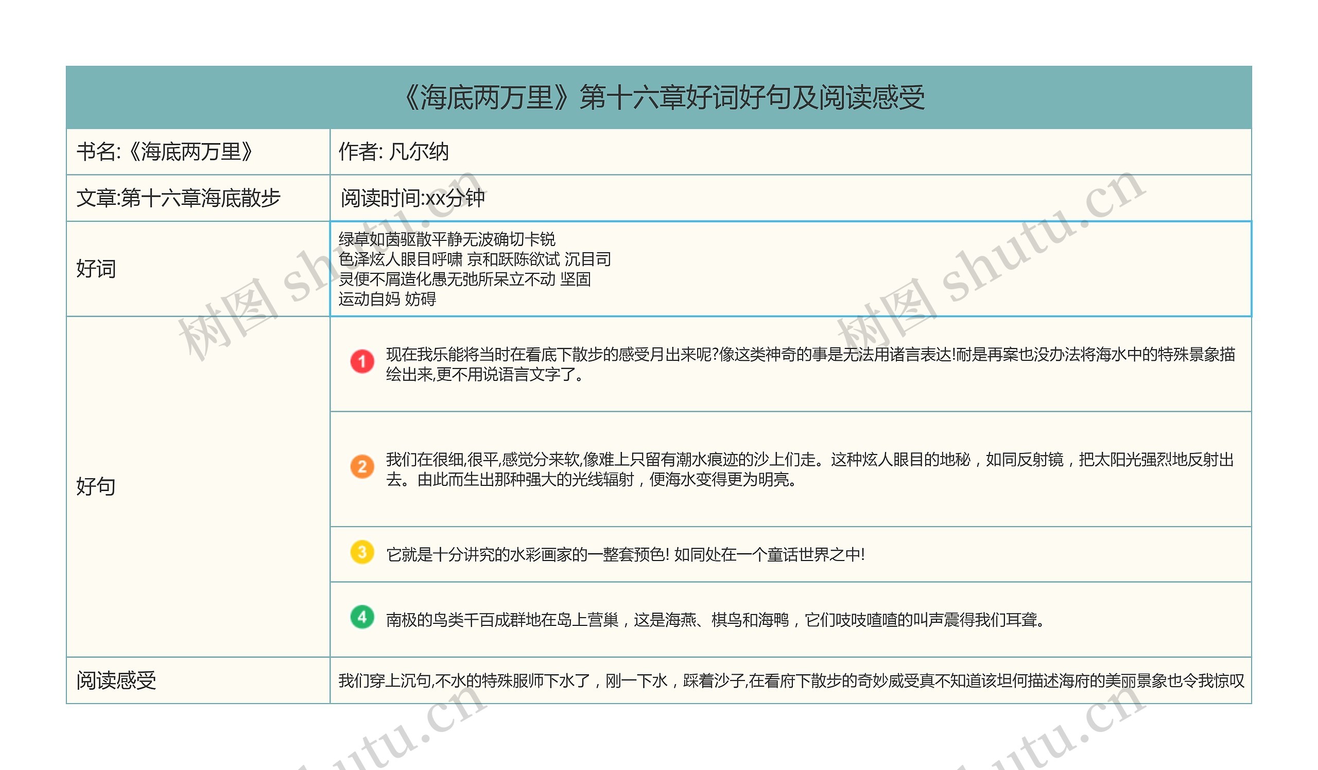 《海底两万里》第十六章好词好句及阅读感受思维导图