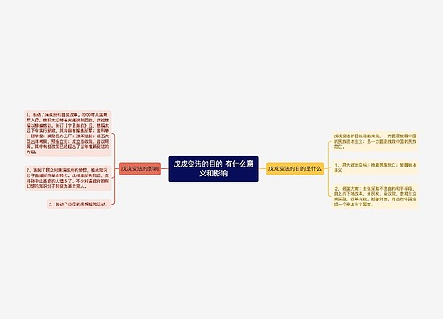 戊戌变法的目的 有什么意义和影响