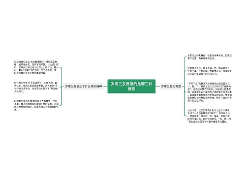 岁寒三友是指的是哪三种植物