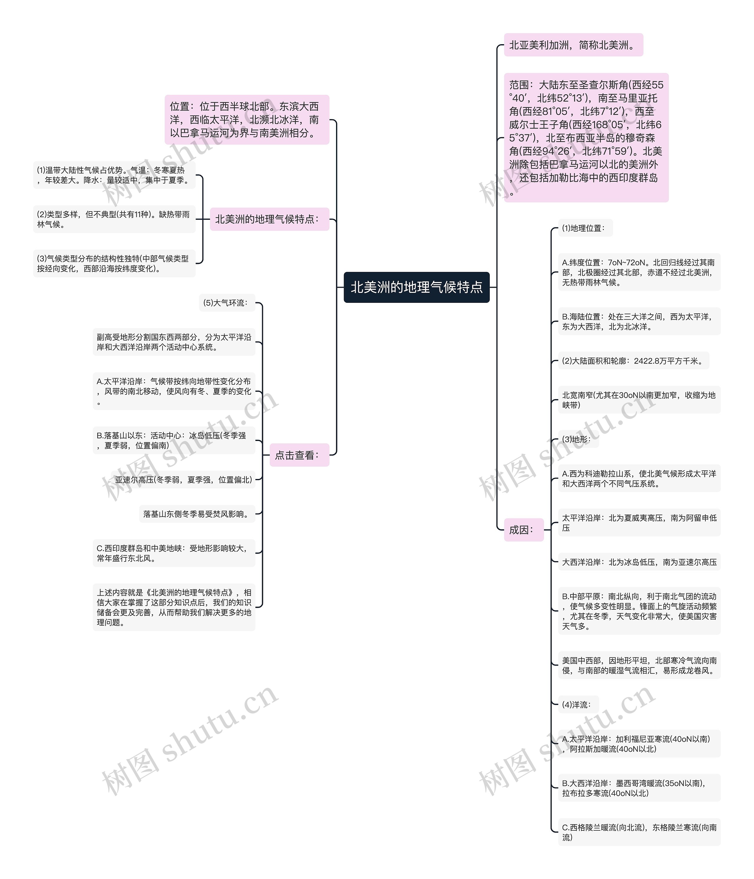 北美洲的地理气候特点思维导图