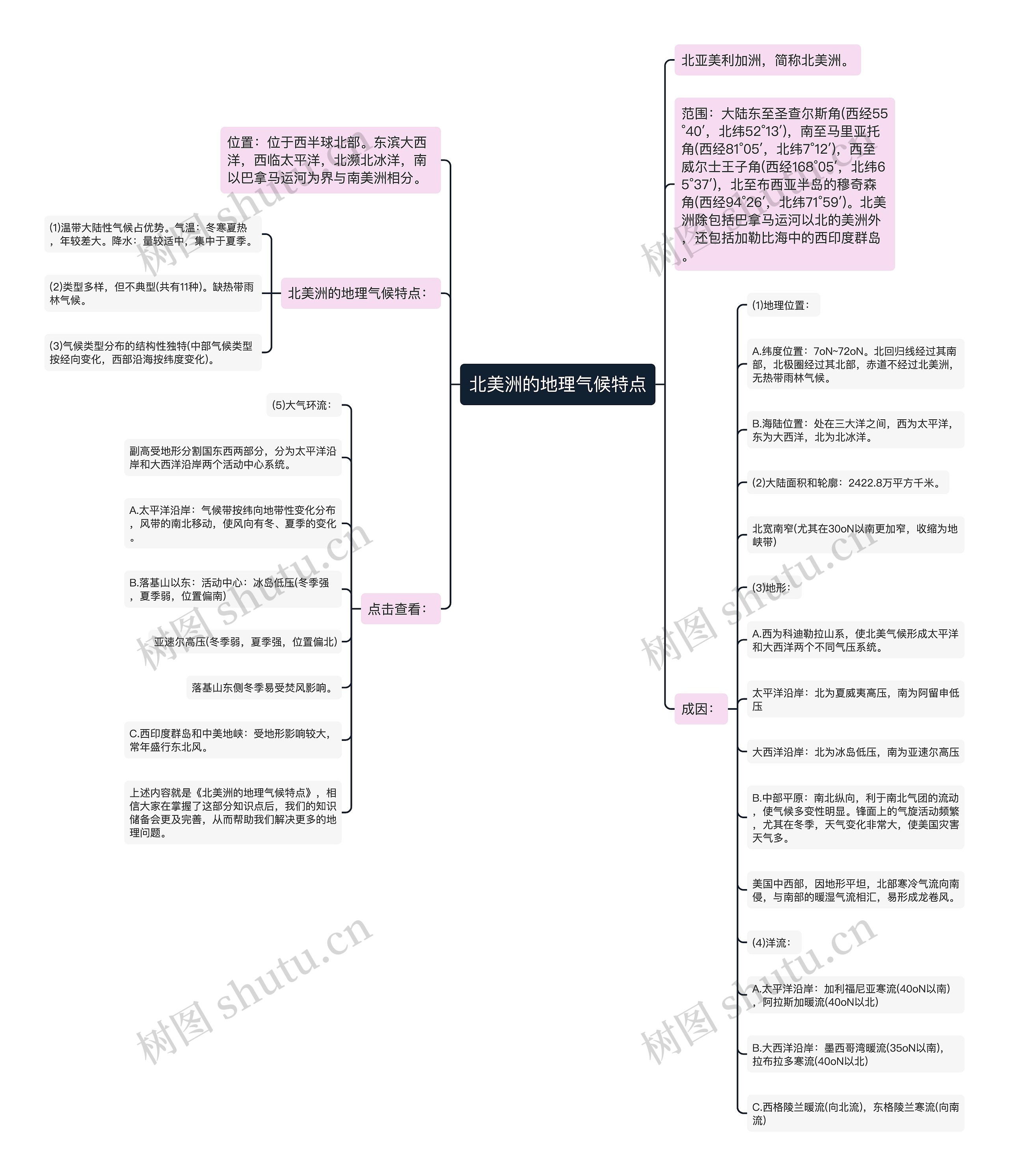 北美洲的地理气候特点 北美洲的地理气候特点