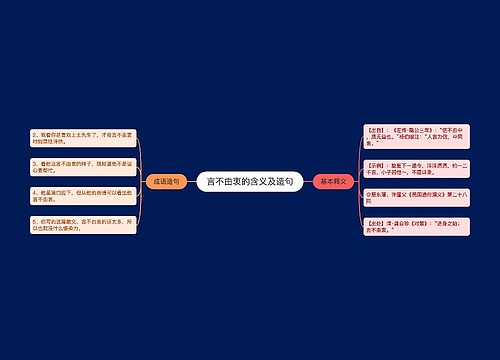 言不由衷的含义及造句