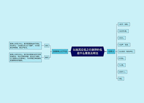 以故其后名之曰褒禅的名是什么意思及用法