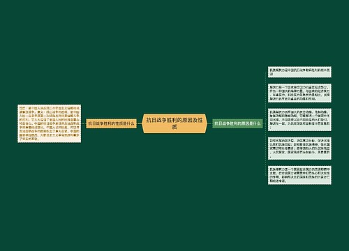 抗日战争胜利的原因及性质