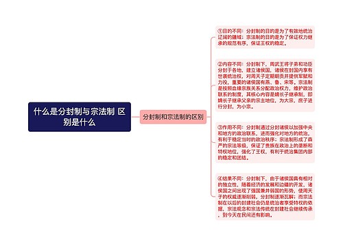 什么是分封制与宗法制 区别是什么