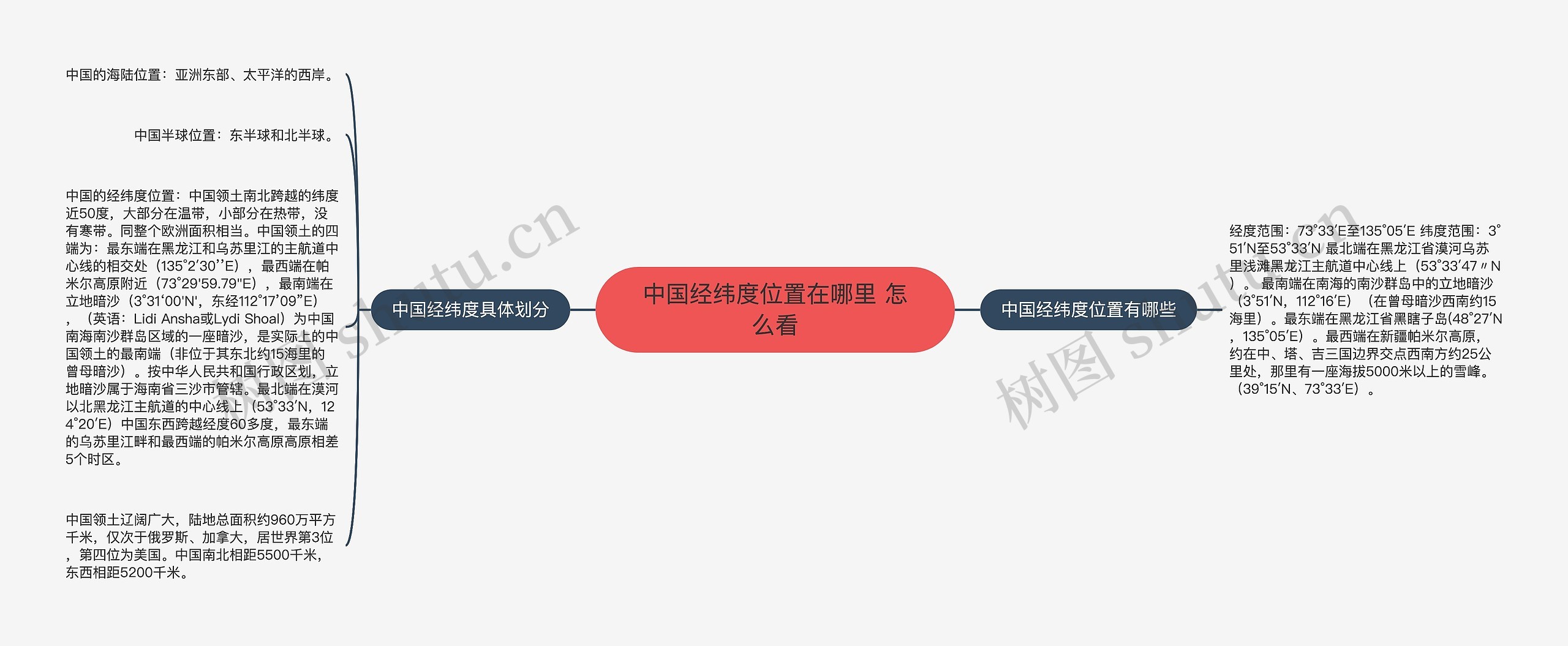 中国经纬度位置在哪里 怎么看思维导图