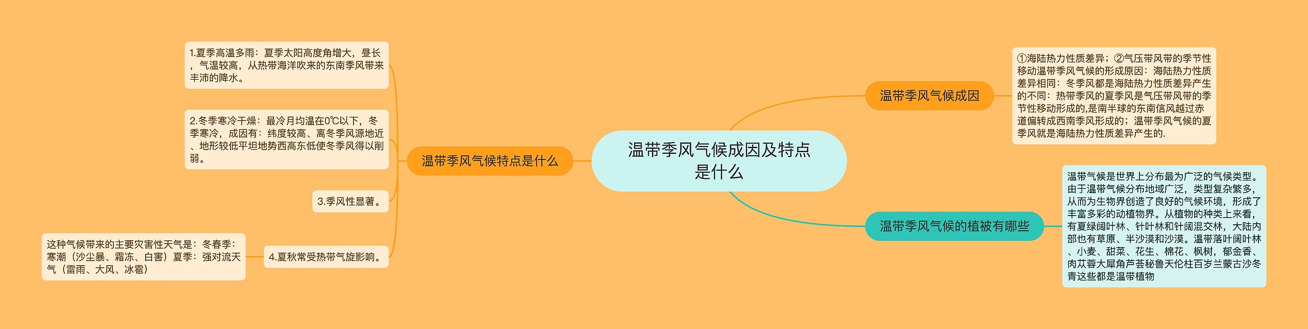 温带季风气候成因及特点是什么思维导图