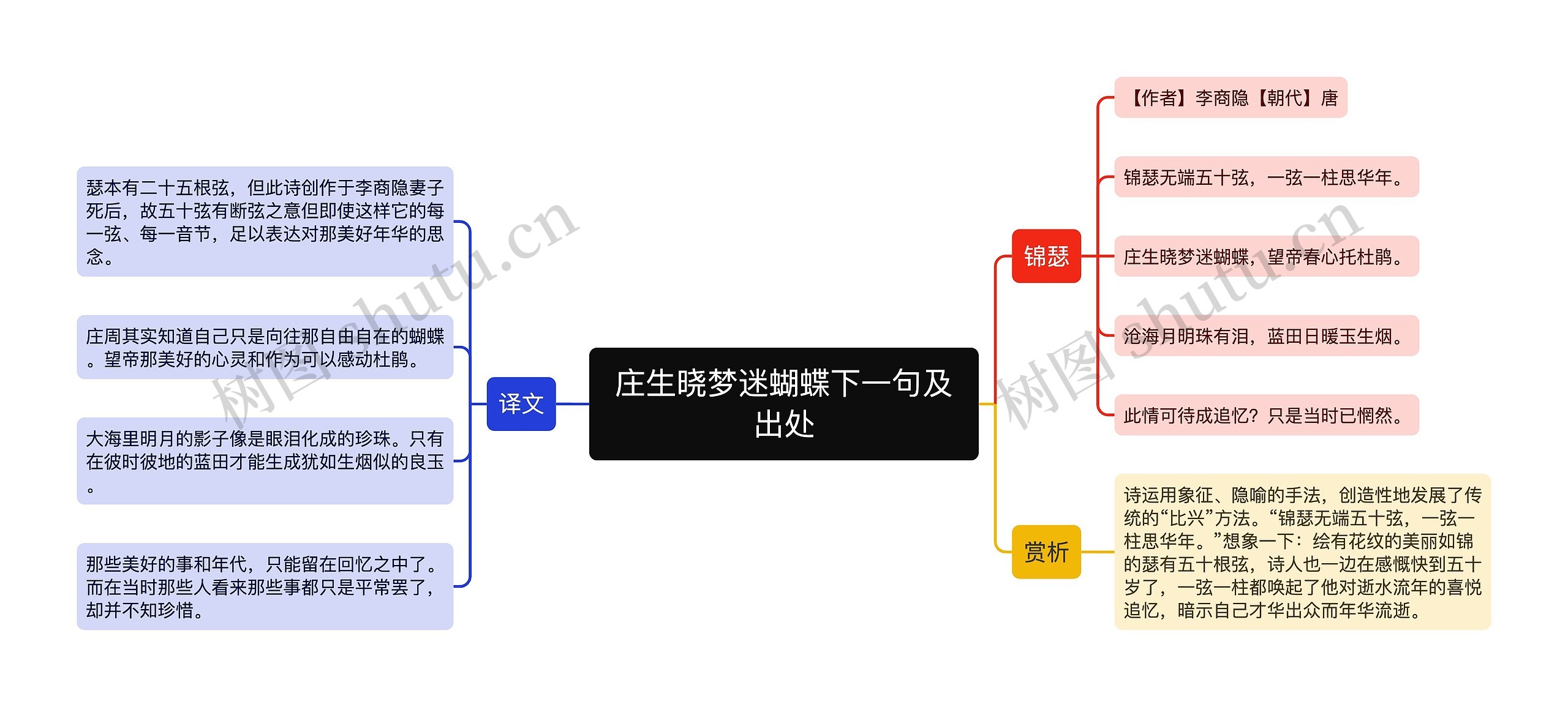 庄生晓梦迷蝴蝶下一句及出处思维导图