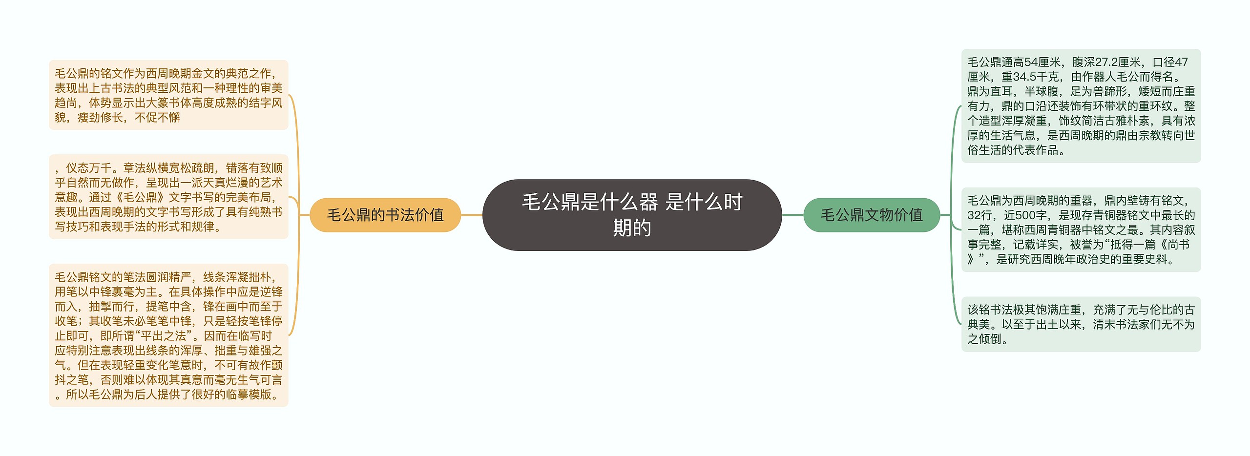 毛公鼎是什么器 是什么时期的