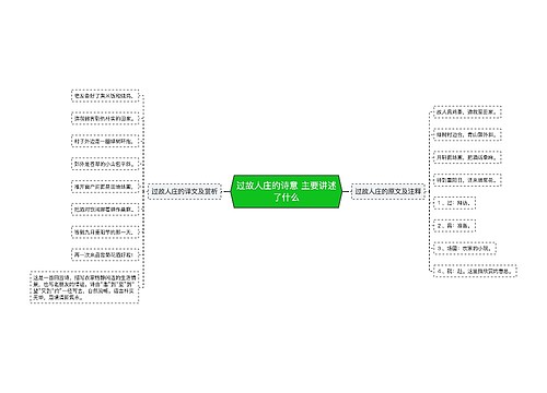 过故人庄的诗意 主要讲述了什么