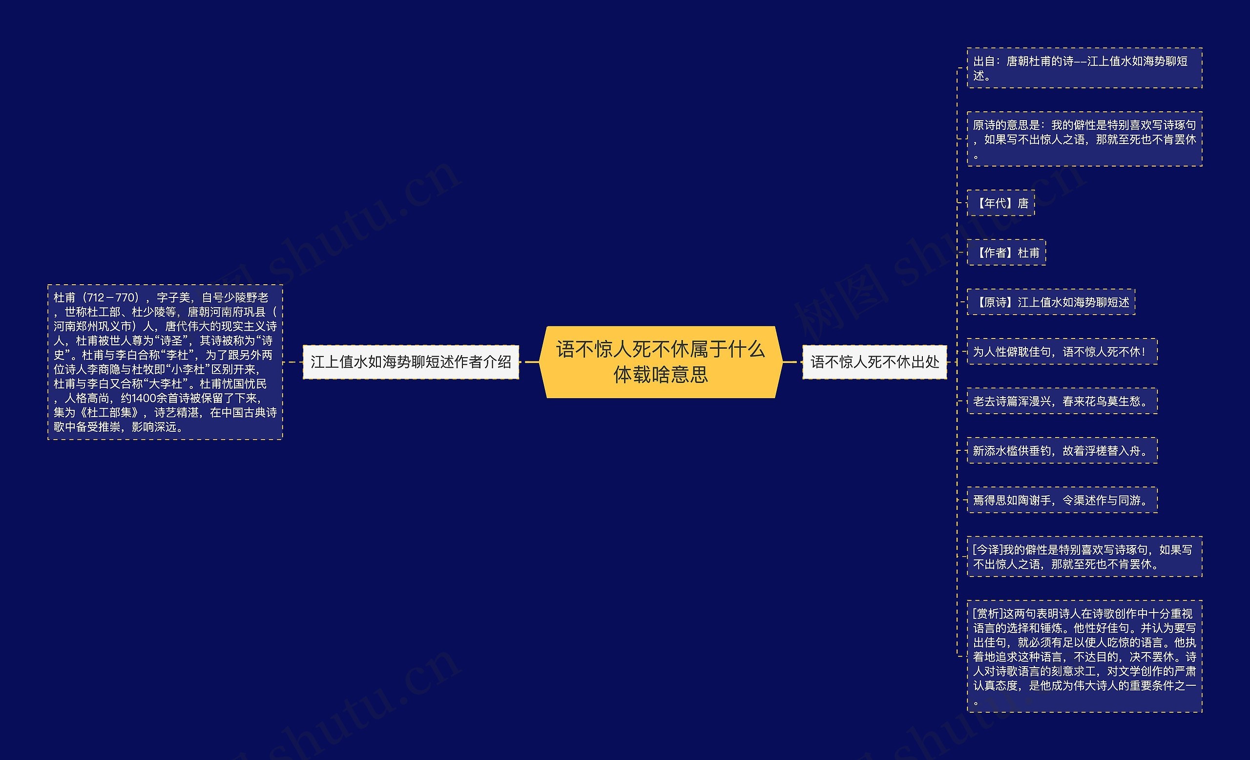 语不惊人死不休属于什么体载啥意思思维导图