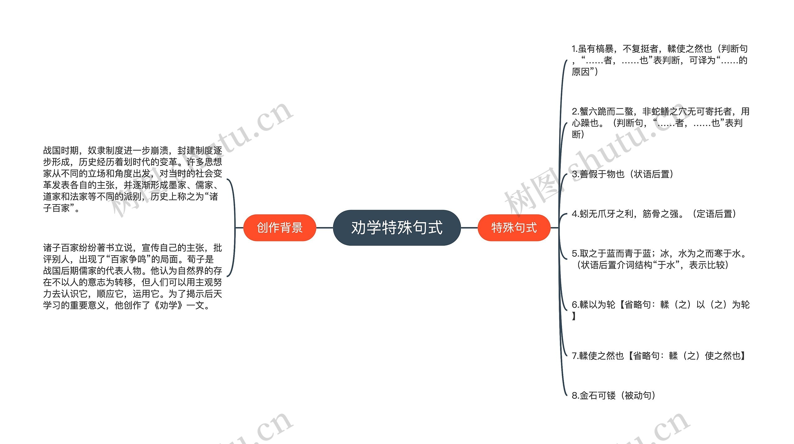 劝学特殊句式